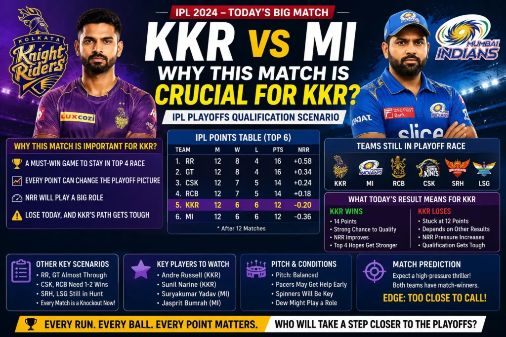 KKR vs MI Today: The Match That Could End a Playoff Dream or Ignite One -Full IPL 2026 Analysis